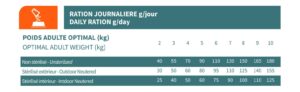 BAB'IN LAB CHAT ADULTE DIGESTION 3KG – Image 2