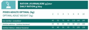 BAB'IN LAB CHAT ADULTE URINAIRE 6KG – Image 2