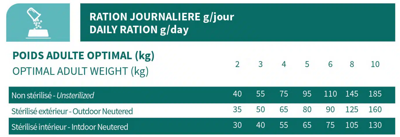 BAB'IN LAB CHAT ADULTE URINAIRE 3KG 2 BAB'IN LAB CHAT ADULTE URINAIRE 3KG – Image 2