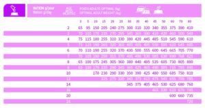 BAB'IN LAB JUNIOR PEAU & PELAGE SAUMON (tte race) 12 KG – Image 2