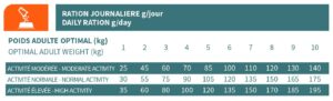 BAB'IN LAB MINI ADULTE DIGESTIF POULET 6KG – Image 2