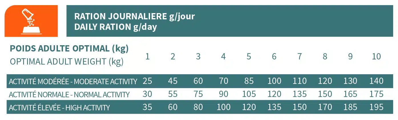 BAB'IN LAB MINI ADULTE DIGESTIF POULET 6KG 2 BAB'IN LAB MINI ADULTE DIGESTIF POULET 6KG – Image 2