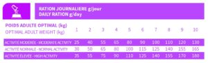 BAB'IN LAB MINI ADULTE PEAU & PELAGE SAUMON 6KG – Image 2