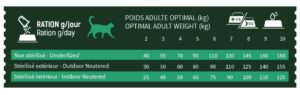 BAB'IN SIGNATURE CHAT ADULTE STERILISE CANARD 3 KG – Image 2