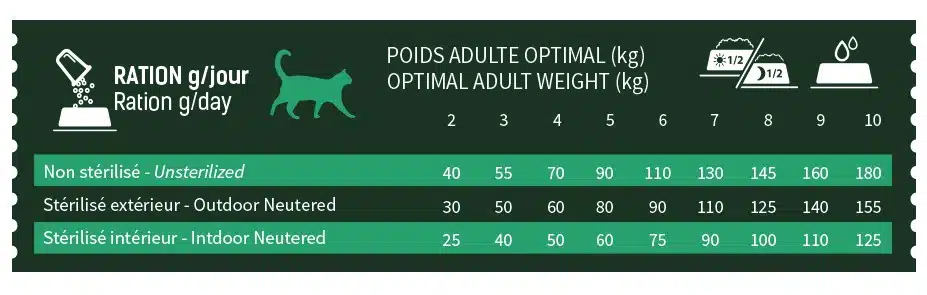 BAB'IN SIGNATURE CHAT ADULTE STERILISE CANARD 6KG 2 BAB'IN SIGNATURE CHAT ADULTE STERILISE CANARD 6KG – Image 2