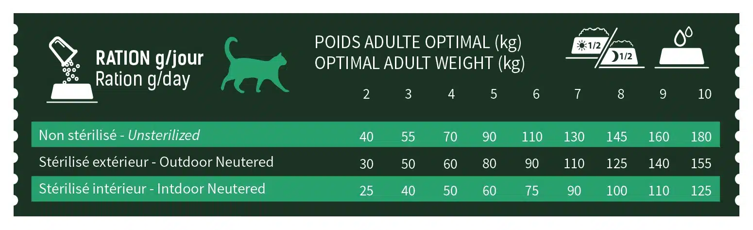 BAB'IN SIGNATURE CHAT ADULTE STERILISE POULET 6KG 2 BAB'IN SIGNATURE CHAT ADULTE STERILISE POULET 6KG – Image 2