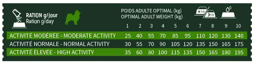 BAB'IN SIGNATURE MINI ADULT SANS CEREALE POULET 2KG 2 BAB'IN SIGNATURE MINI ADULT SANS CEREALE POULET 2KG – Image 2