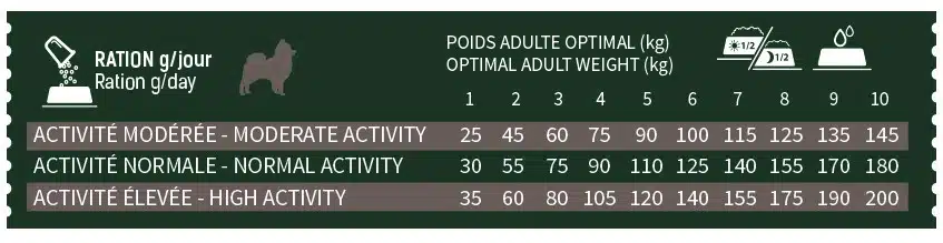 BAB'IN SIGNATURE MINI SENIOR 2 KG 2 BAB'IN SIGNATURE MINI SENIOR 2 KG – Image 2