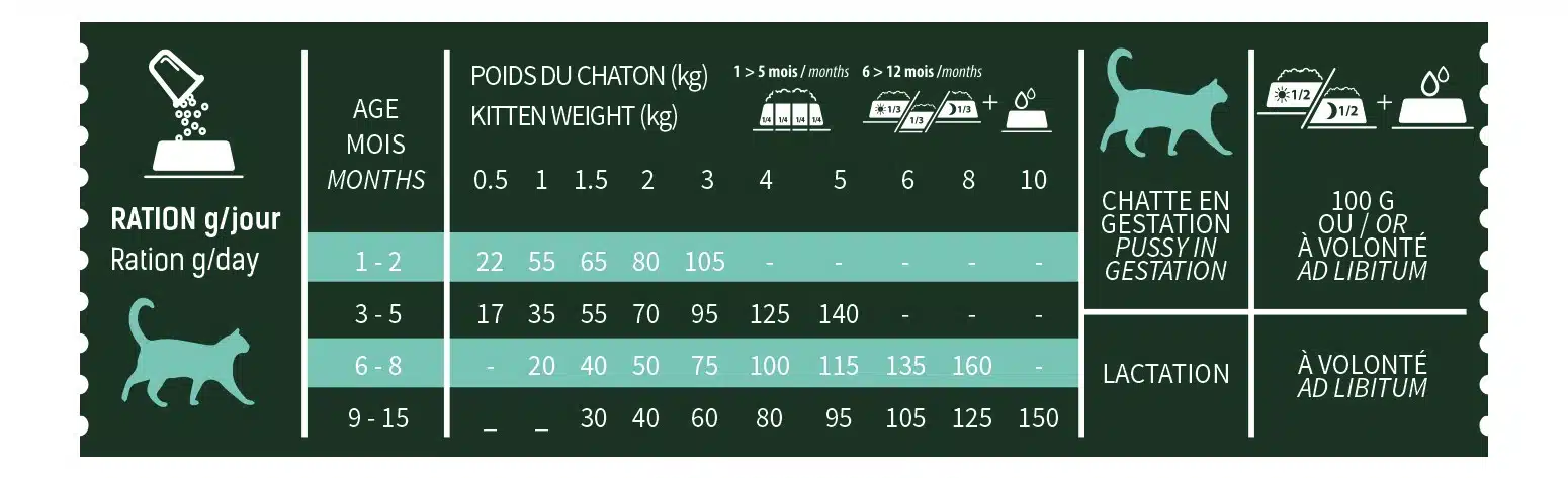 BABIN SIGNATURE CHATON SANS CEREALES 3KG 2 BABIN SIGNATURE CHATON SANS CEREALES 3KG – Image 2