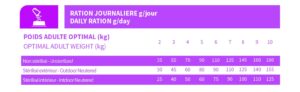BAB'IN LAB CHAT ADULTE PEAU & PELAGE 3KG – Image 2