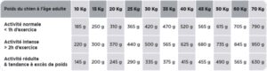 HDO MEDIUM & MAXI - SENIOR DIGEST 12KG – Image 3