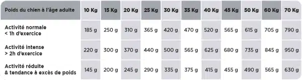 HDO MEDIUM & MAXI - SENIOR DIGEST 12KG 3 HDO MEDIUM & MAXI - SENIOR DIGEST 12KG – Image 3