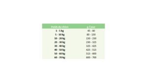 OWNAT JUST CHIEN GRAIN FREE ADULT CHICKEN 14KG – Image 2