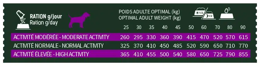 BAB'IN SIGNATURE SANS CEREALES MAXI ADULTE POULET 12 KG 3 BAB'IN SIGNATURE SANS CEREALES MAXI ADULTE POULET 12 KG – Image 3