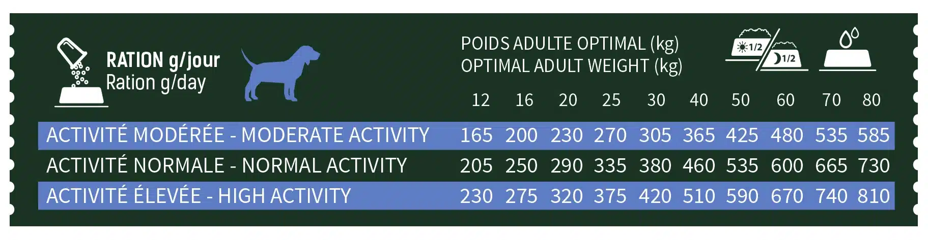SIGNATURE MED/MAXI SENIOR 12KG 3 SIGNATURE MED/MAXI SENIOR 12KG – Image 3