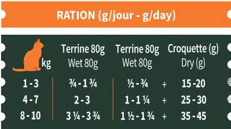 BABIN Terrine Chat - Poulet 80g 2 BABIN Terrine Chat - Poulet 80g – Image 2