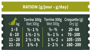 BAB'IN TERRINE CHIEN ADULTE AGNEAU 300G – Image 2