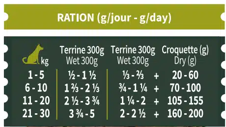 BAB'IN TERRINE CHIEN ADULTE AGNEAU 300G 2 BAB'IN TERRINE CHIEN ADULTE AGNEAU 300G – Image 2